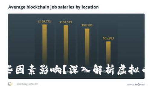 虚拟币涨跌受哪些因素影响？深入解析虚拟币市场的波动原因