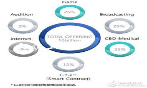 思考一个易于大众且的


冷钱包如何直接转入USDT：安全性的最佳选择