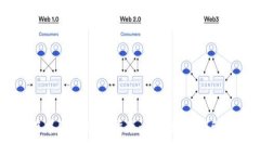 Coinbase在中国的使用指南：