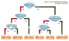 思考一个易于大众且的如