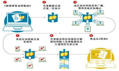 如何从Tokenim冷钱包安全提现：完整指南
