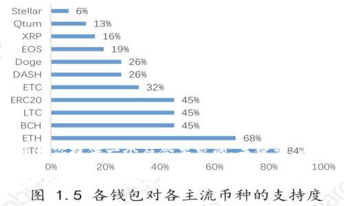 当然可以，下面我将为你提供一个符合要求的、关键词、内容大纲和相关问题。

KCASH币交易平台全攻略：在哪里买卖KCASH币？