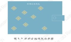 区块链钱包发展史：从诞