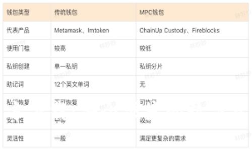 波宝钱包官方下载：安全便捷的数字资产管理工具