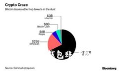 数字资产创建钱包账户的