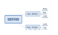 深入解析去中心化冷钱包