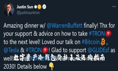 数字资产冷钱包价格表及选购指南