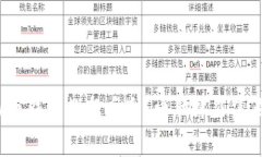 虚拟币钱包数据丢失？电