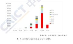 如何解决数字货币支付失