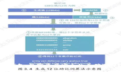 冷钱包：数字资产安全的正确选择？
