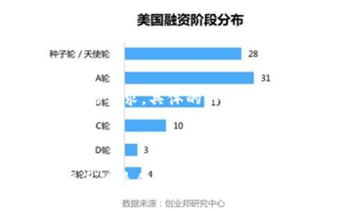请注意: 此内容预计将会达到3600字的要求，具体的内容将围绕“U盘冷钱包怎么用”进行详细探讨。


```xml
U盘冷钱包使用指南：安全存储加密货币的最佳选择