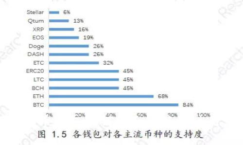 数字货币钱包如何安全便捷地进行支付