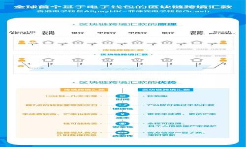 数字货币风控措施：为何禁止充币与提币？