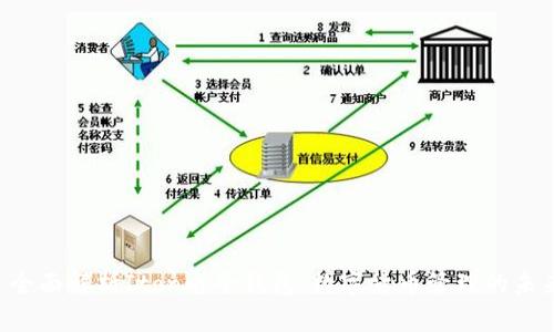 文章 全面解析Iton电子钱包：数字货币管理的未来利器