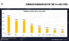 比特派官网公告：了解最