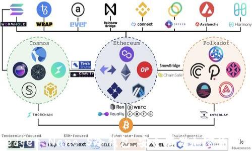 
揭秘法国Ledger Nano S冷钱包：安全存储加密货币的最佳选择