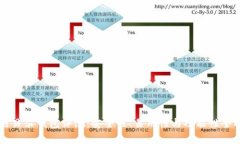 区块链贝尔钱包评测：安
