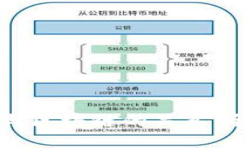 数字货币钱包与区块链的关系：全面探讨和理解