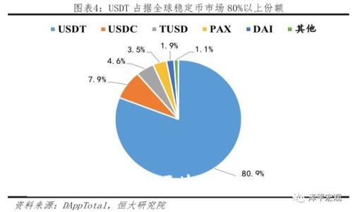 最具影响力的海外区块链钱包推荐与分析