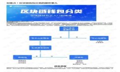 资产在冷钱包里的意思是