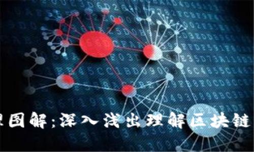 区块链钱包原理图解：深入浅出理解区块链钱包的工作原理