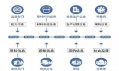 数字货币钱包收费揭秘：