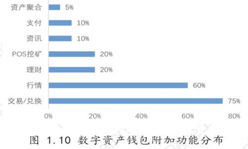 数字货币山寨钱包挖矿：未来的投资机会？