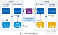 探索 imToken 热钱包与冷钱