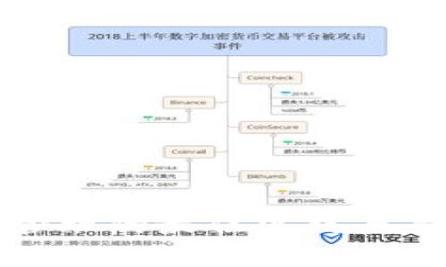 冷钱包管理的最佳实践与策略指南