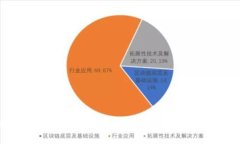 冷钱包视频全集：安全、