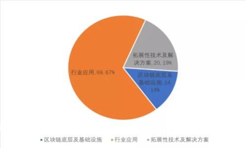 冷钱包视频全集：安全、便捷的数字货币存储解决方案