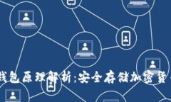 Ledger钱包原理解析：安全
