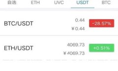 冷钱包的应用：加密货币