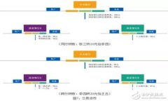 如何有效分辨冷钱包：完