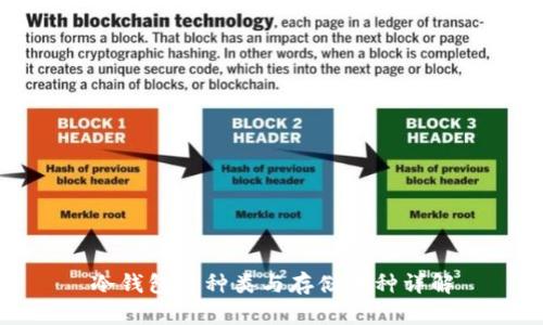 冷钱包的种类与存储币种详解