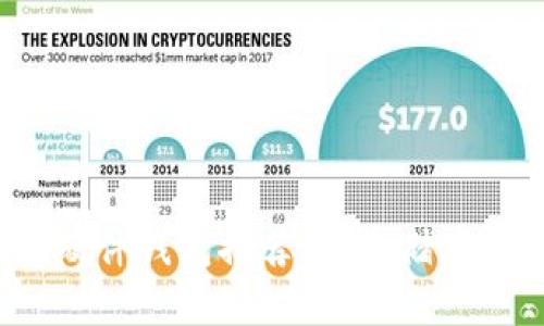 2023年最佳硬件钱包推荐：安全储存你的数字资产