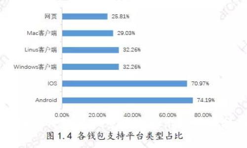 区块链钱包资产可视化展示与管理技巧