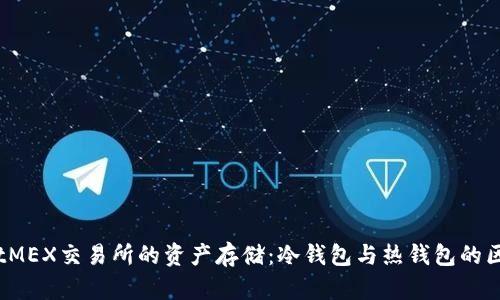 BitMEX交易所的资产存储：冷钱包与热钱包的区别