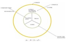 如何将数字货币安全存放