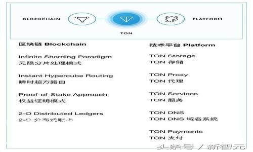 以下是您所要求的内容：


了解冷钱包与imToken中的矿工费：安全存储与交易成本全面解析