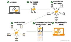 中本聪钱包：99种数字货币