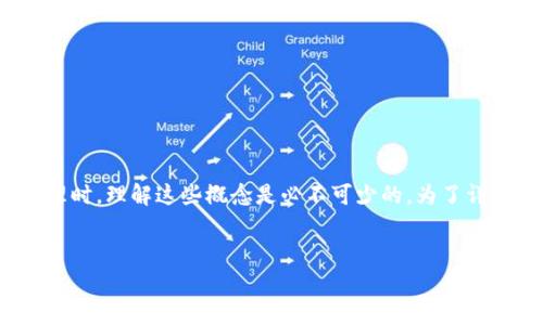 这个问题非常重要，关于冷钱包与SM卡的关系，在探索数字货币的安全存储和管理时，理解这些概念是必不可少的。为了详细解答这个问题，我将为您提供一个、关键词、内容大纲以及相关问题的详细分析。

### 和关键词
冷钱包与SM卡的关系详解：安全存储数字货币的最佳选择