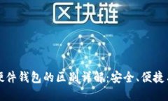 冷钱包与硬件钱包的区别详解：安全、便捷与选