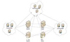 私钥与冷钱包的区别：全面解析数字货币安全性