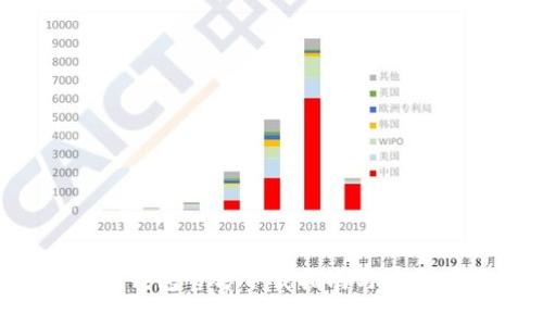 最新火币冷钱包官方下载指南与安全使用 Tips