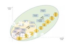币安冷钱包简介币安冷钱包：数字资产安全存储