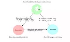 对于比特币（BTC）冷钱包