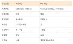 库盾不锈钢冷钱包：最安