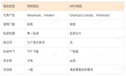 库盾不锈钢冷钱包：最安全的数字资产存储方案