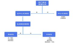 冷钱包的取现流程及注意事项详解
